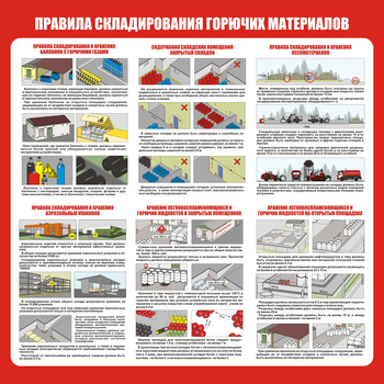 С208 "Правила складирования горючих материалов" (1000х1000 мм, пластик 3мм, Прямая печать на пластик) - Стенды - Охрана труда на складе - ohrana.inoy.org