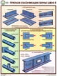 S60 признаки классификации сварных швов (ламинированная бумага, a2, 3 листа) - Охрана труда на строительных площадках - Плакаты для строительства - ohrana.inoy.org