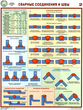 ПС61 сварные соединения и швы (ламинированная бумага, a2, 3 листа) - Охрана труда на строительных площадках - Плакаты для строительства - ohrana.inoy.org